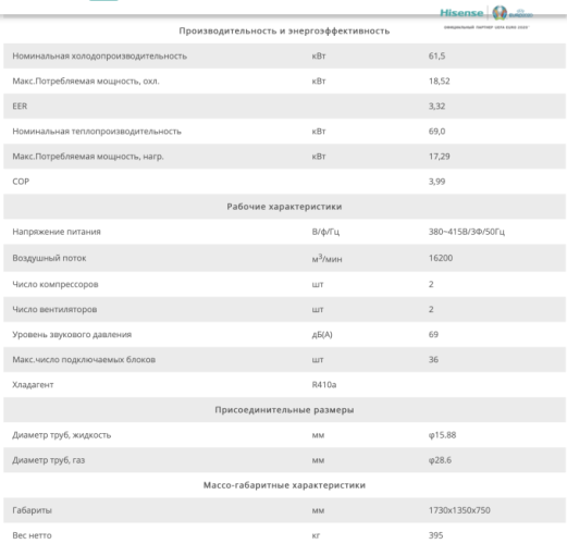КОМПРЕССОРНО-КОНДЕНСАТОРНЫЙ БЛОК Hisense AVWT-212UKSNA R410a