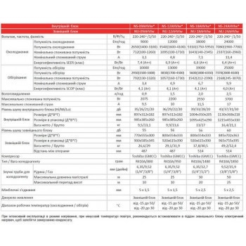 Кондиционер тепловой-насос Neoclima ArtVogue NS/NU-18AHVIwb Бытовой