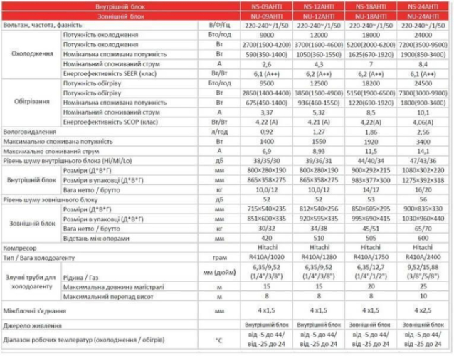 Кондиционер тепловой-насос Neoclima Alaska NS/NU-24AHTI Бытовой