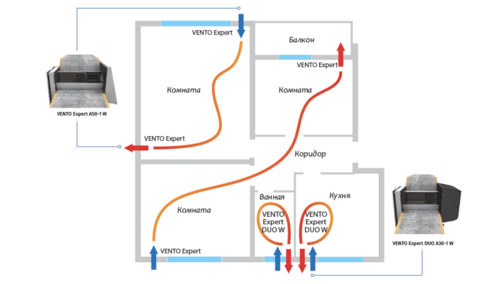 РЕКУПЕРАТОР Blauberg VENTO Expert DUO A30-1 W Германия
