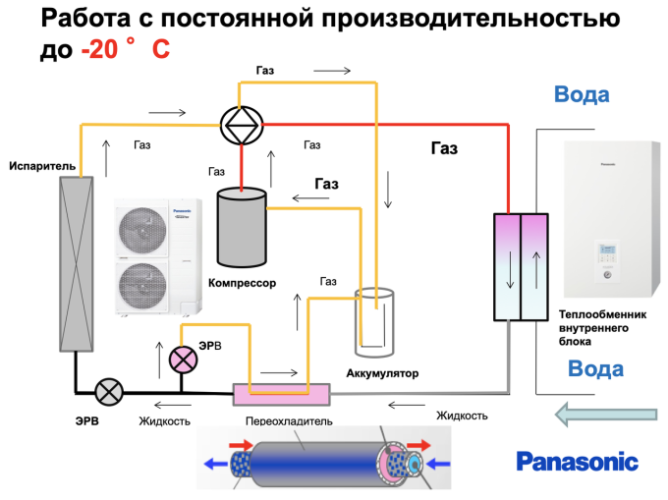 Тепловой насос Panasonic WH-SXC16H9E8/WH-UX16HE8 с монтажом Малайзия