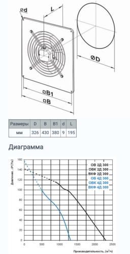 Осевой вентилятор Вентс ОВ 4Д 300 Украина
