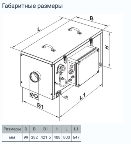Приточная установка ВЕНТС ВПА 100-1,8-1 LCD Украина