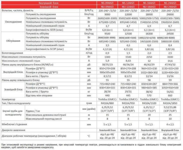 Кондиционер тепловой-насос Neoclima Siltnce NEW NS/NU-24AHZI Бытовой