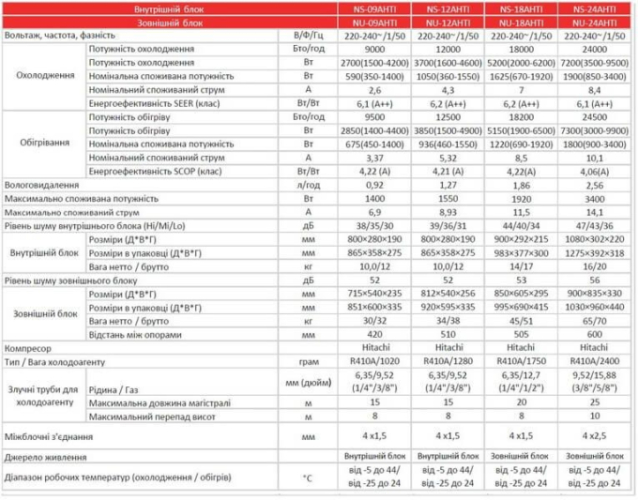 Кондиционер тепловой-насос Neoclima Alaska NS/NU-09AHTI Бытовой