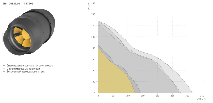 Вентилятор канальный RUCK EM 100L E2 01 315 мм