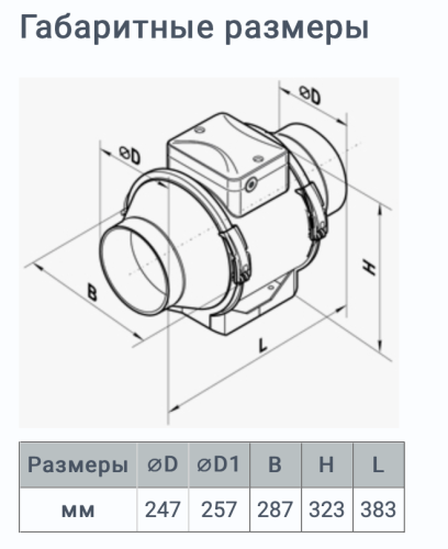 Вентилятор Вентс ТТ 250 250 мм
