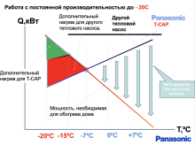 Тепловой насос Panasonic WH-SXC09H3E8/WH-UX09HE8 с монтажом Малайзия - Фото 5