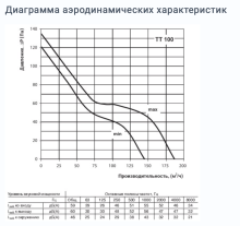 Вентилятор Вентс ТТ 100 Т 100 мм - Фото 4