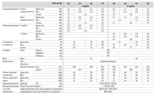 Кассетный фанкойл DAIKIN FWF05BF 12 мес - Фото 3