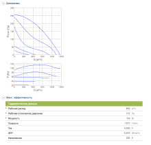 Крышный вентилятор SYSTEMAIR DHS 310EV Швеция - Фото 3