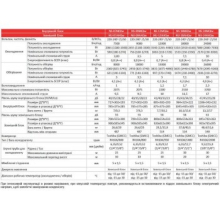 Кондиционер тепловой-насос Neoclima Miura NS/NU-18AHQIw Бытовой - Фото 7