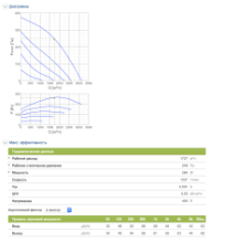 Крышный вентилятор SYSTEMAIR DHS 355DV Швеция - Фото 3