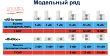 Тепловой насос Panasonic WH-SDC09H3E5/WH-UD09HE5 с монтажом Малайзия - Фото 3