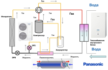 Тепловой насос Panasonic WH-SXC09H3E5/WH-UX09HE5 с монтажом Малайзия - Фото 4