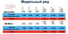 Тепловой насос Panasonic WH-SXC12H9E8/WH-UX12HE8 с монтажом Малайзия - Фото 3