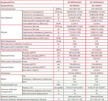Кондиционер тепловой-насос Neoclima ArtVogue NS-12EHVIws1_NU-12EHVI1 Бытовой - Фото 7