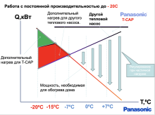 Тепловой насос Panasonic WH-SXC09H3E5/WH-UX09HE5 с монтажом Малайзия - Фото 5
