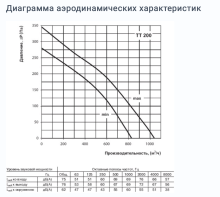 Вентилятор Вентс ТТ 200 200 мм - Фото 4