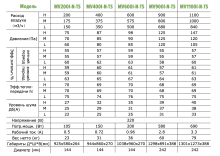 Приточно-вытяжная установка Mycond MV 200 I-N-ts Германия - Фото 3