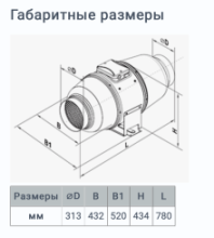 Вентилятор Вентс ТТ Сайлент-М 315 315 мм - Фото 4