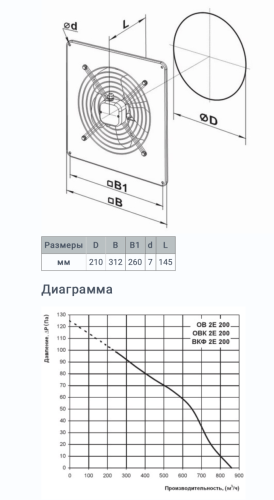 Осьовий вентилятор Вентс ОВ 2Е 200 Україна