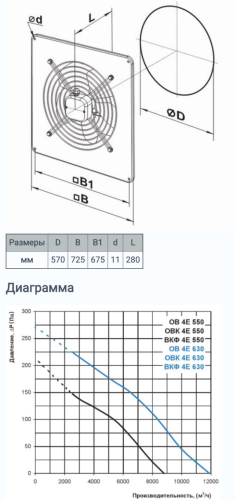 Осьовий вентилятор Вентс ОВ 4Е 550 Україна Осьовий вентилятор Вентс ОВ 4Е 550 Україна