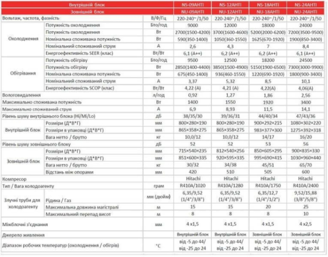 Кондиціонер тепловий-насос Neoclima Alaska NS/NU-12AHTI Побутовий