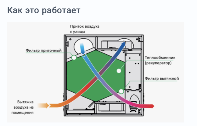 Припливно-витяжна установка Вентс Мікра 150 Е Україна