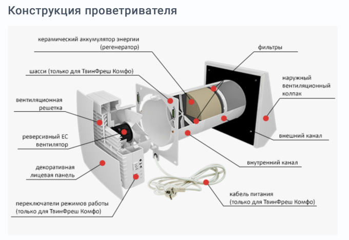 ПРОВЕРТВАЧ РЕКУПЕРАТОР ВЕНТС ТВІНФРЕШ Комфо РА1-50 Україна ПРОВЕРТВАЧ РЕКУПЕРАТОР ВЕНТС ТВІНФРЕШ Комфо РА1-50 Україна