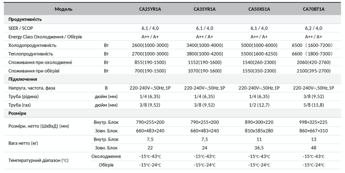 Кондиціонер тепловий насос Hisense Perla CA50XS1AG/CA50XS1AW А++