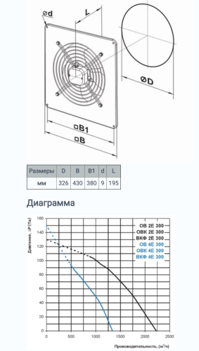 Осьовий вентилятор Вентс ОВ 2Е 300 Україна