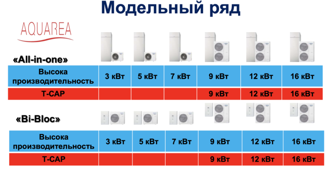 Тепловий насос Panasonic WH-SDC09H3E5/WH-UD09HE5 з монтажем Малайзія