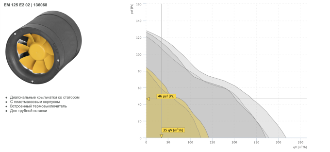 Вентилятор канальний RUCK EM 125 E2 01 125 мм