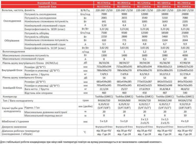 Кондиціонер тепловий-насос Neoclima Therminator NS/NU-09AHEw Побутовий