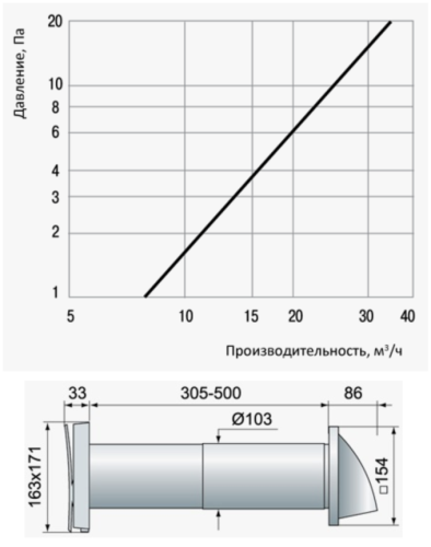 Стіновий провітрювач Вентс ПС 102 Україна
