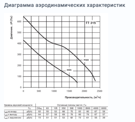 Вентилятор Вентс ТТ 315 Т з таймером 315 мм
