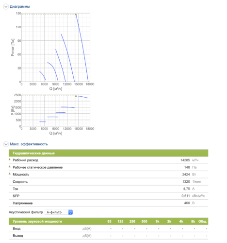 Даховий вентилятор SYSTEMAIR DHS 190EZ Швеція