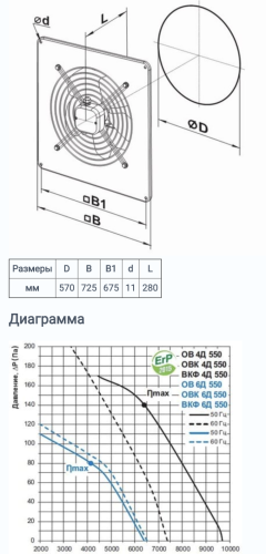 Осьовий вентилятор Вентс ОВ 4Д 550 Україна