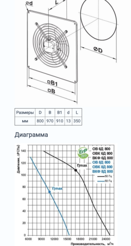 Осьовий вентилятор Вентс ОВ 6Д 800 Україна