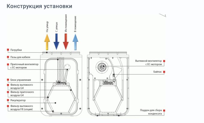 Припливно-витяжна установка Вентс ВУТ 270 В5Б ЄС А14 Україна