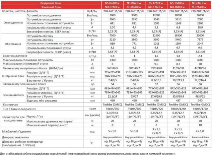 Кондиціонер тепловий-насос Neoclima Therminator NS/NU-36AHEw Побутовий
