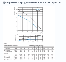 Вентилятор Вентс ВК 200 200 мм - Фото 4