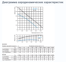 Вентилятор Вентс ВК 250 250 мм - Фото 3