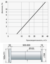 Стіновий провітрювач Вентс ПС 101 Україна - Фото 3