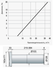 Стіновий провітрювач Вентс ПС 100 Україна - Фото 3