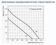 Вентилятор Вентс ТТ Сайлент-М 250 250 мм - Фото 3