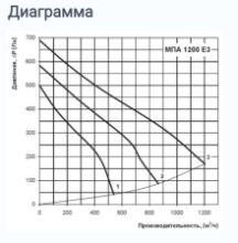 Приточне встановлення ВЕНТС МПА 1200 В LCD Україна - Фото 4