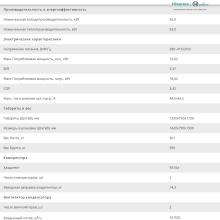 КОМПРЕСОРНО-КОНДЕНСАТОРНИЙ БЛОК Hisense AVWT-190HKSS R410a - Фото 3