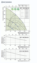 Припливно-витяжна установка Вентс ВУТ 180 П5Б ЄС Україна - Фото 6
